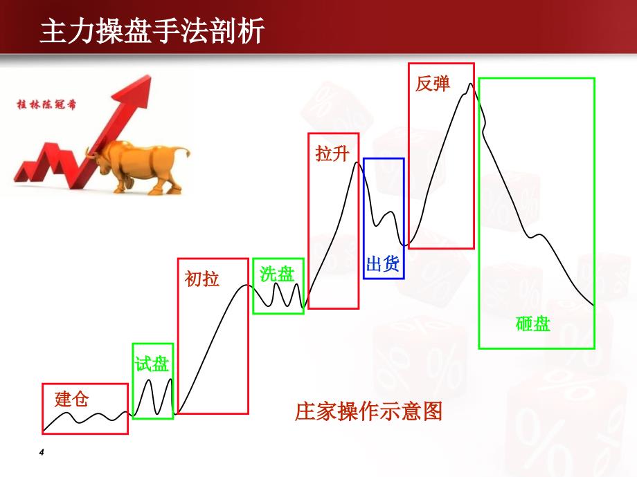 庄家操盘手法_第4页