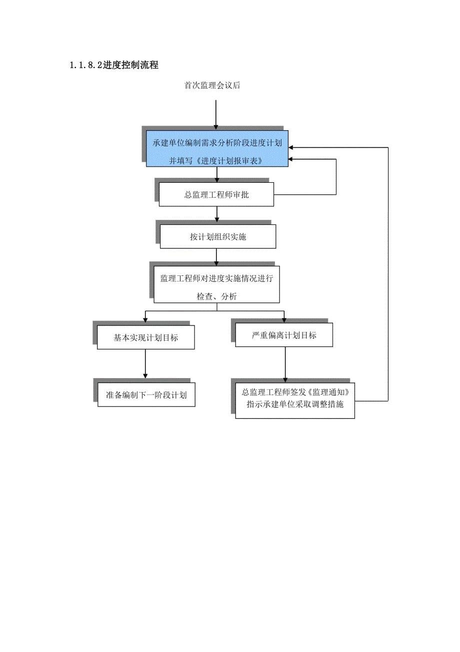 软件项目通用监理方案_第5页