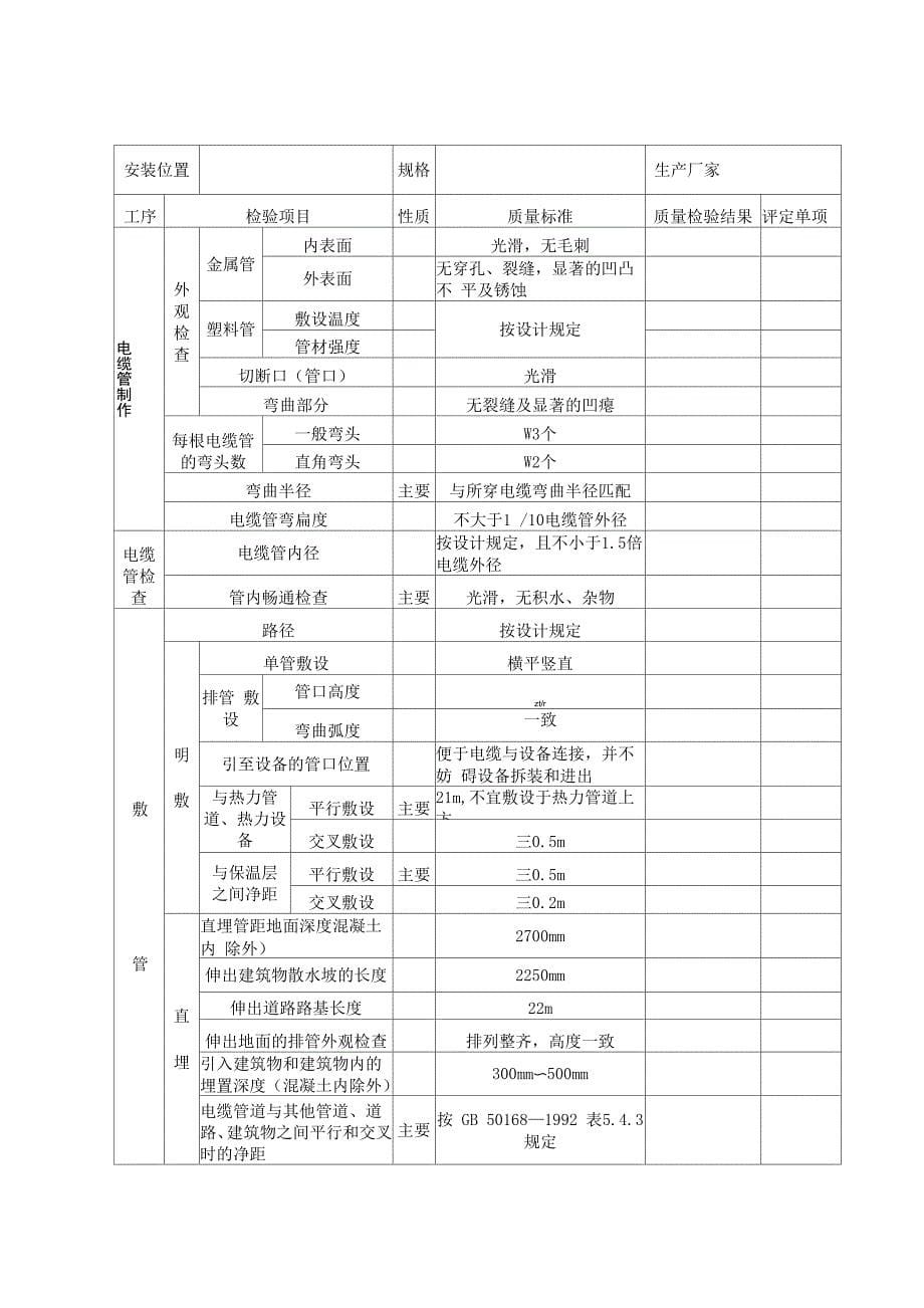 电气装置安装工程质量检验及评_第5页