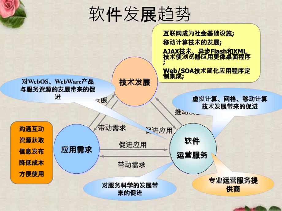 加强技术以及市场协作_第3页