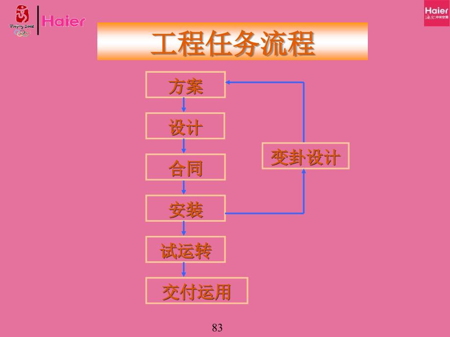 KVR系列产品设计培训教程ppt课件_第2页