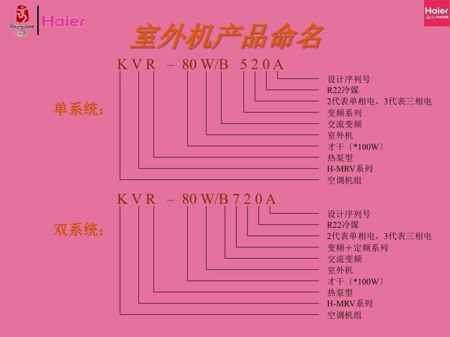 KVR系列产品设计培训教程ppt课件_第5页