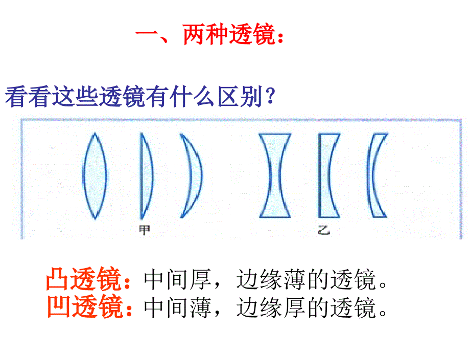 2013新人教版八年级物理51透镜(精品课件)_第4页