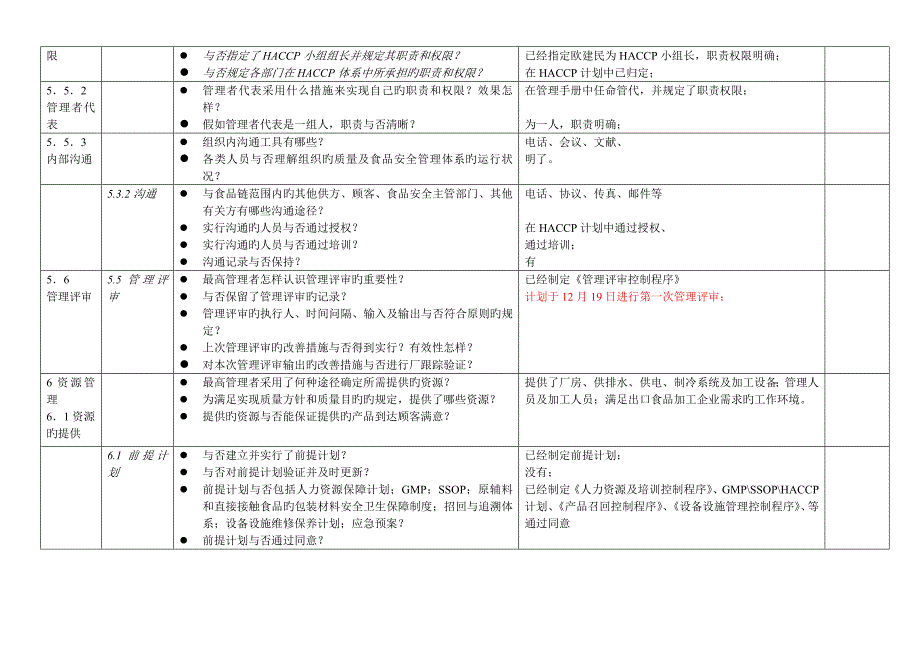 ISO9001和HACCP内审核查表_第3页