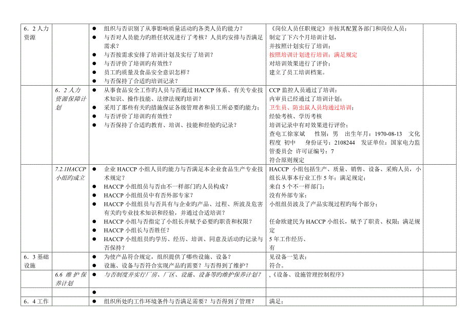 ISO9001和HACCP内审核查表_第4页