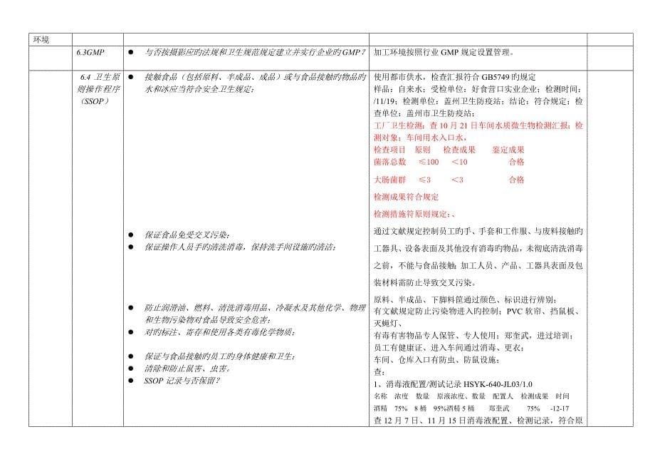 ISO9001和HACCP内审核查表_第5页