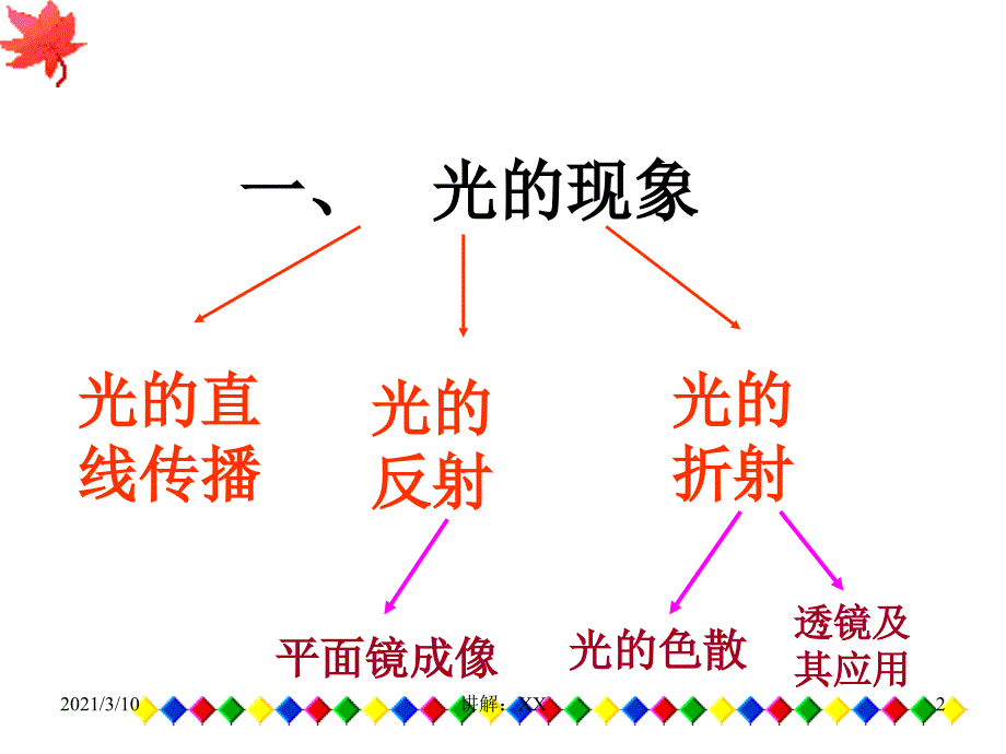 光现象复习PPT参考_第2页