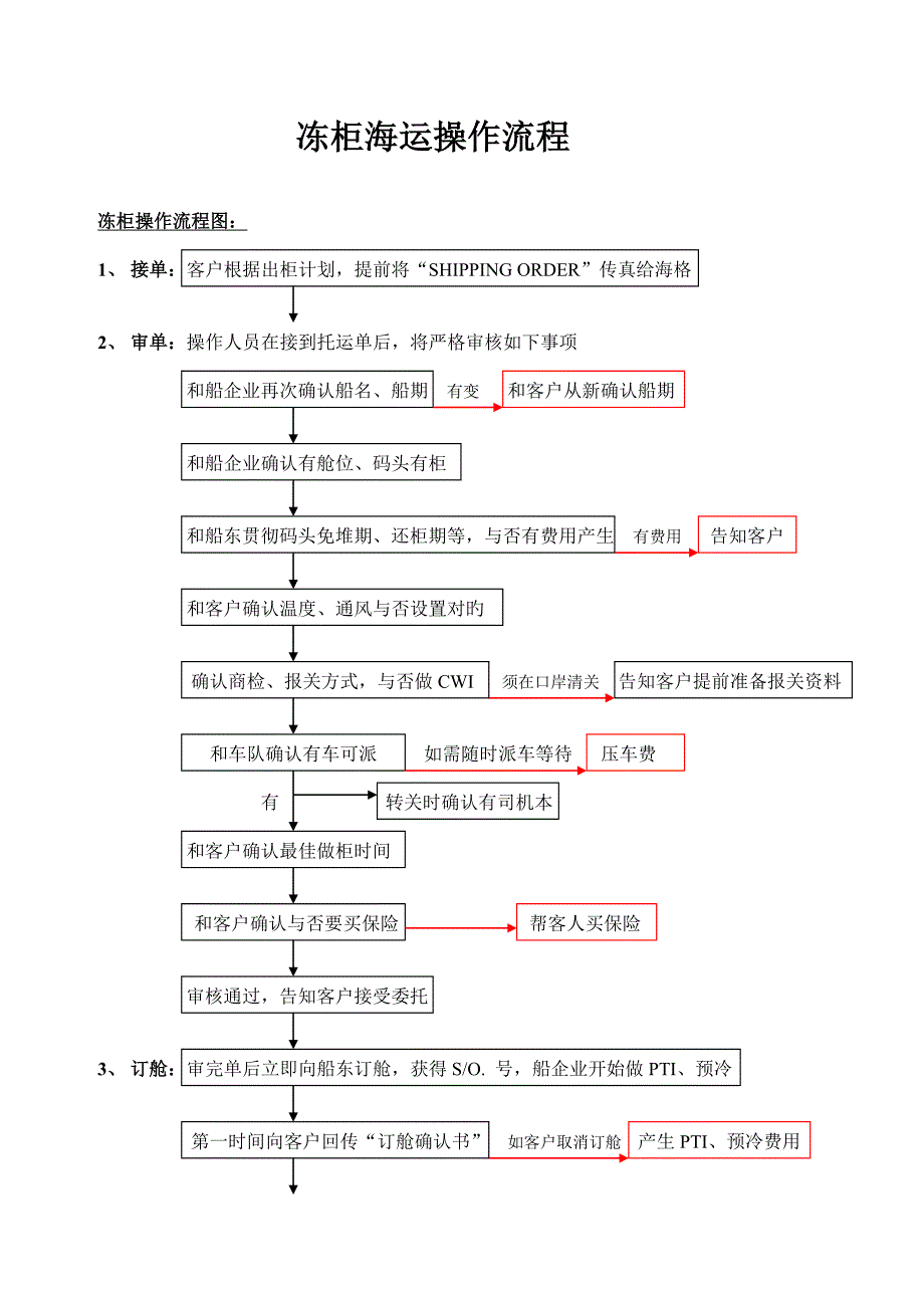 冻柜海运操作流程_第1页