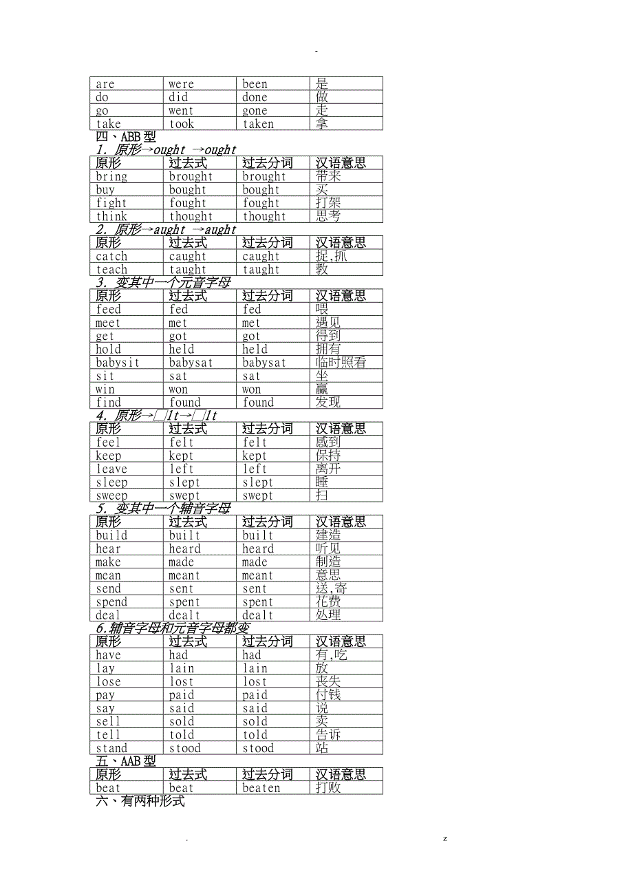 初中英语过去式过去分词总结_第2页