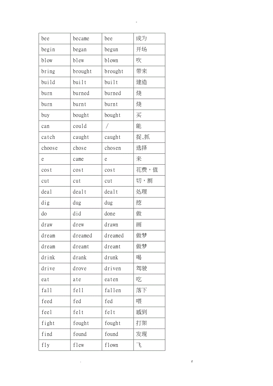 初中英语过去式过去分词总结_第4页