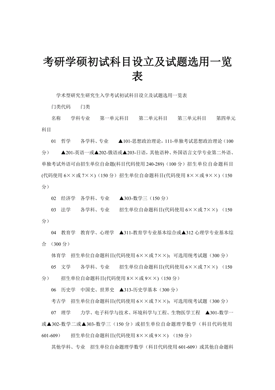 考研学硕初试科目设置及试题选用一览表_第1页
