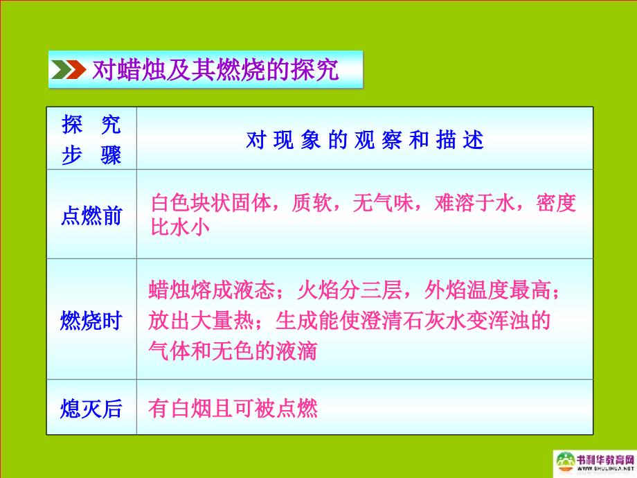 九年级化学上册第一单元走进化学世界课题2化学是一门以实验为基础的科学课件新人教版_第5页