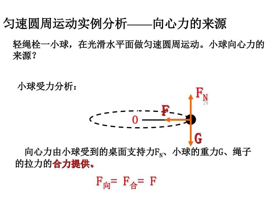 5-6向心力_第5页