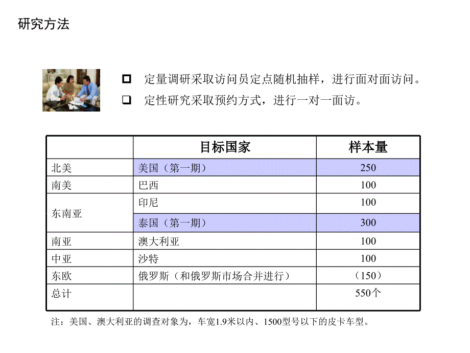 澳、巴西、沙特、美国、泰国、印尼皮卡市场调研报告课件_第3页