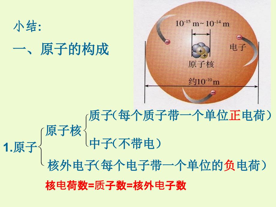 人教课标版初中化学九年级上册第三单元课题2原子的结构共38张PPT_第4页