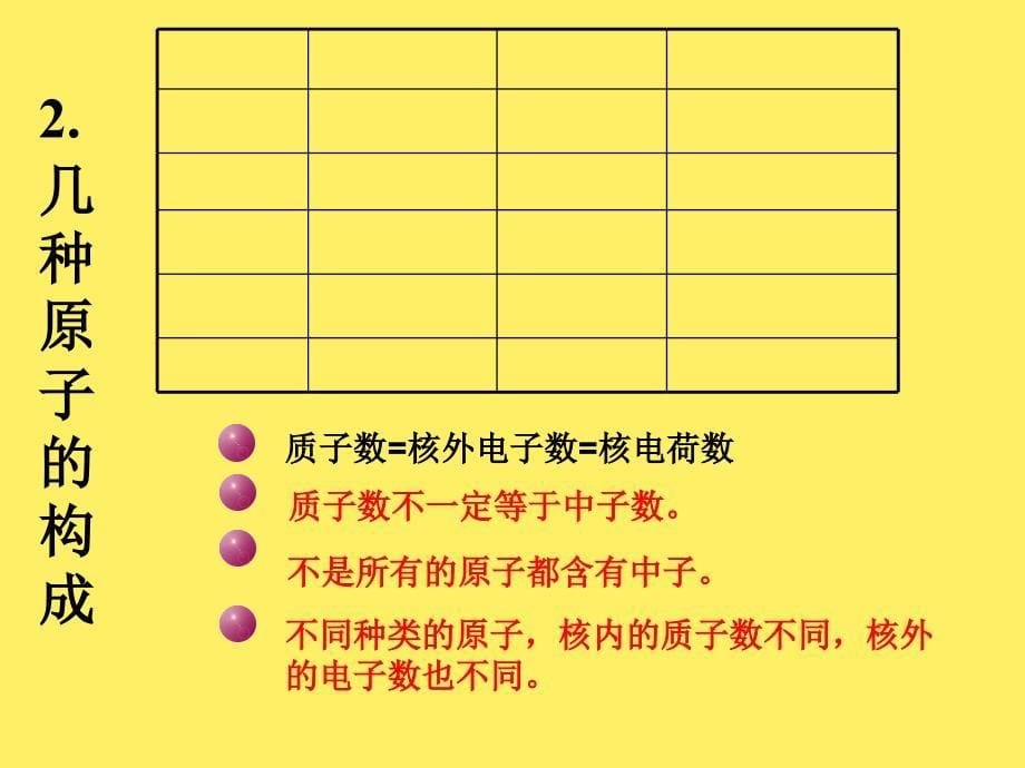 人教课标版初中化学九年级上册第三单元课题2原子的结构共38张PPT_第5页