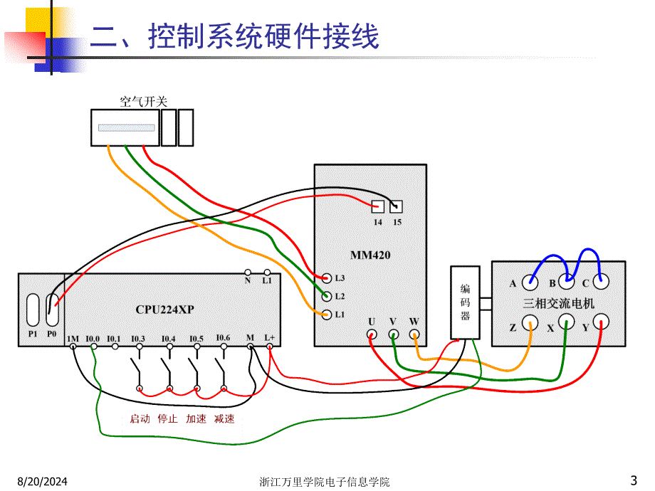 电机编码器测速实训项目.ppt_第3页