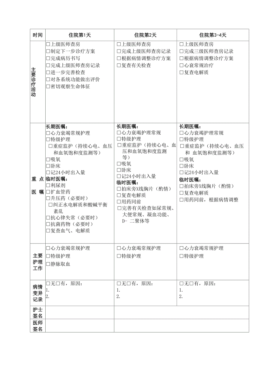 冠心病临床路径_第2页