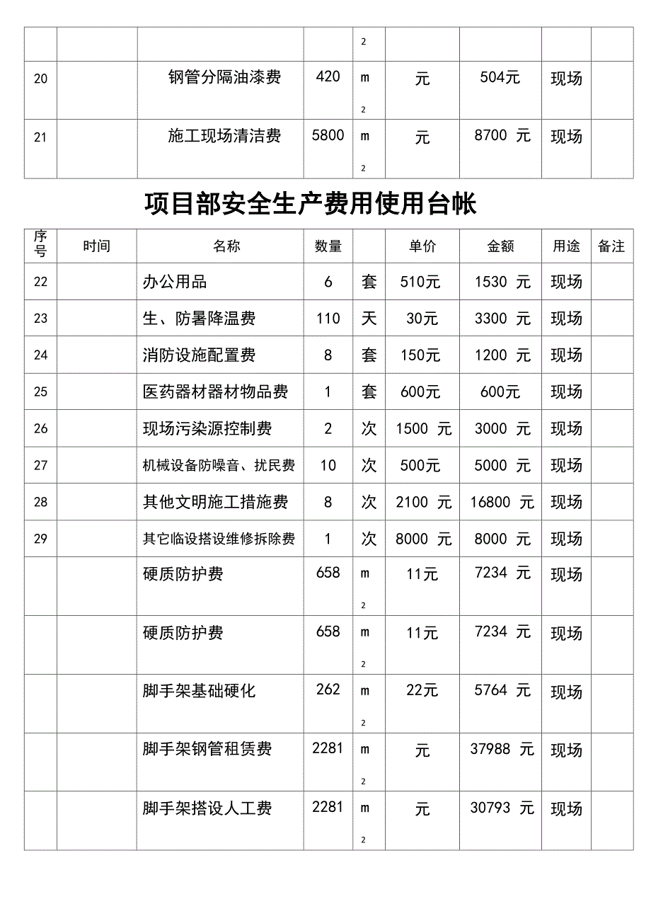 安全资金使用计划台账_第2页