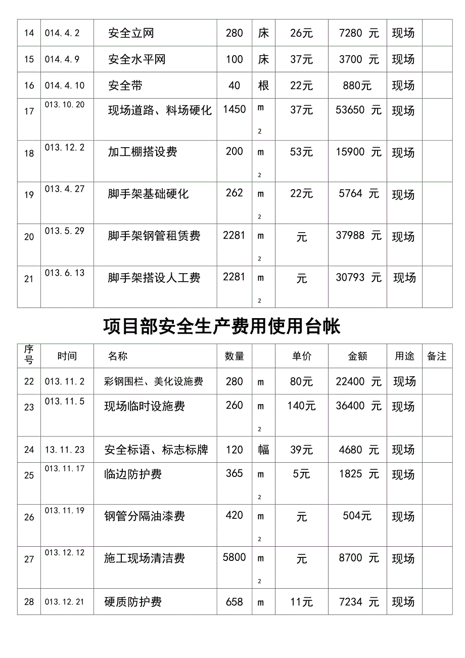 安全资金使用计划台账_第4页