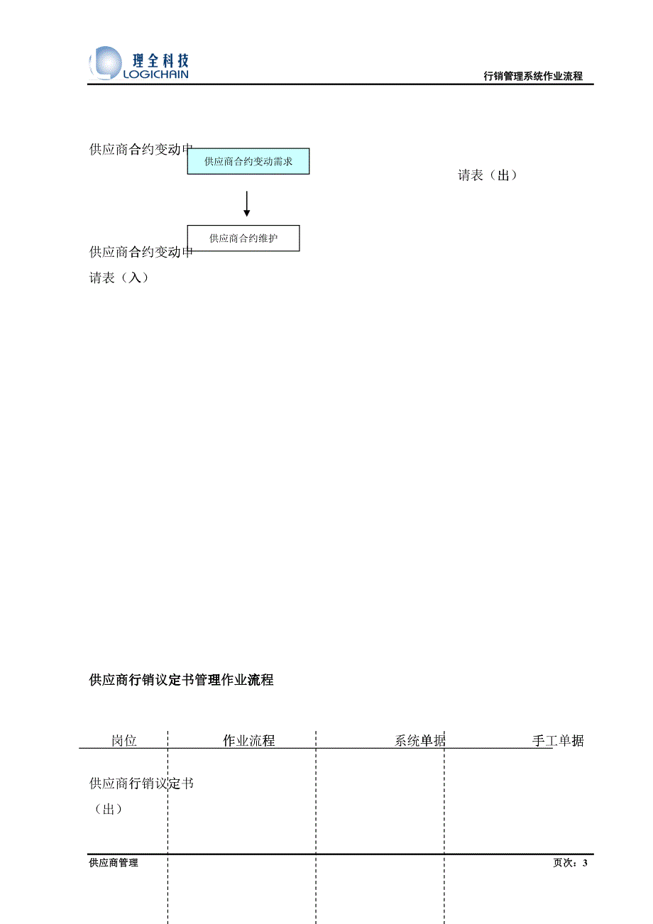 作业流程_供应商管理_第3页