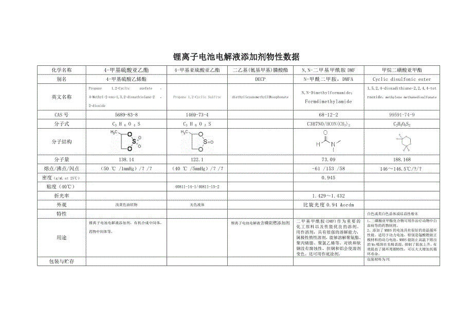 锂离子电池电解液添加剂物性数据_第3页