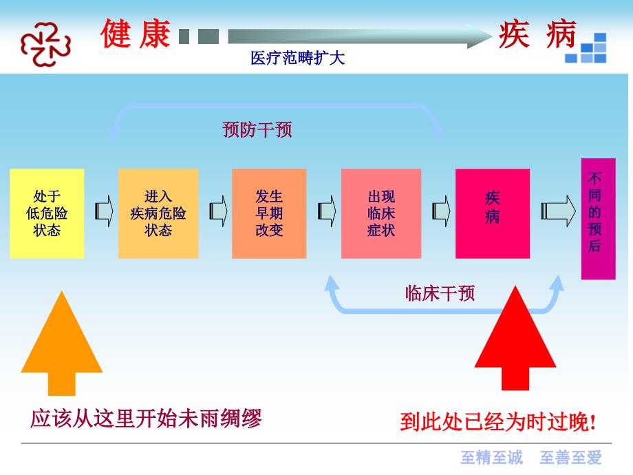 老年心衰诊治进展鲁翔课件_第2页