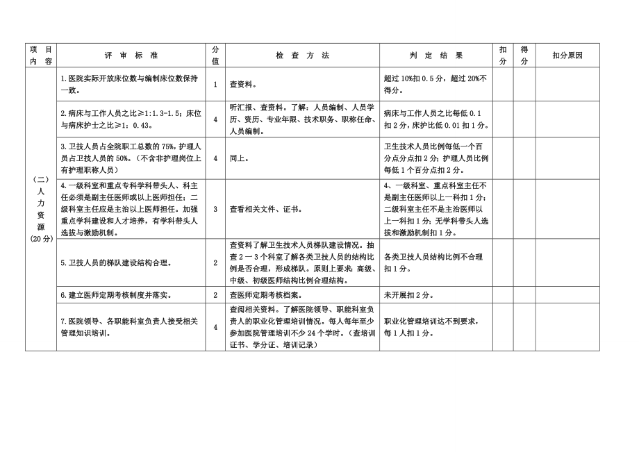 二级甲等医院评审标准与评价细则讨论稿_第2页