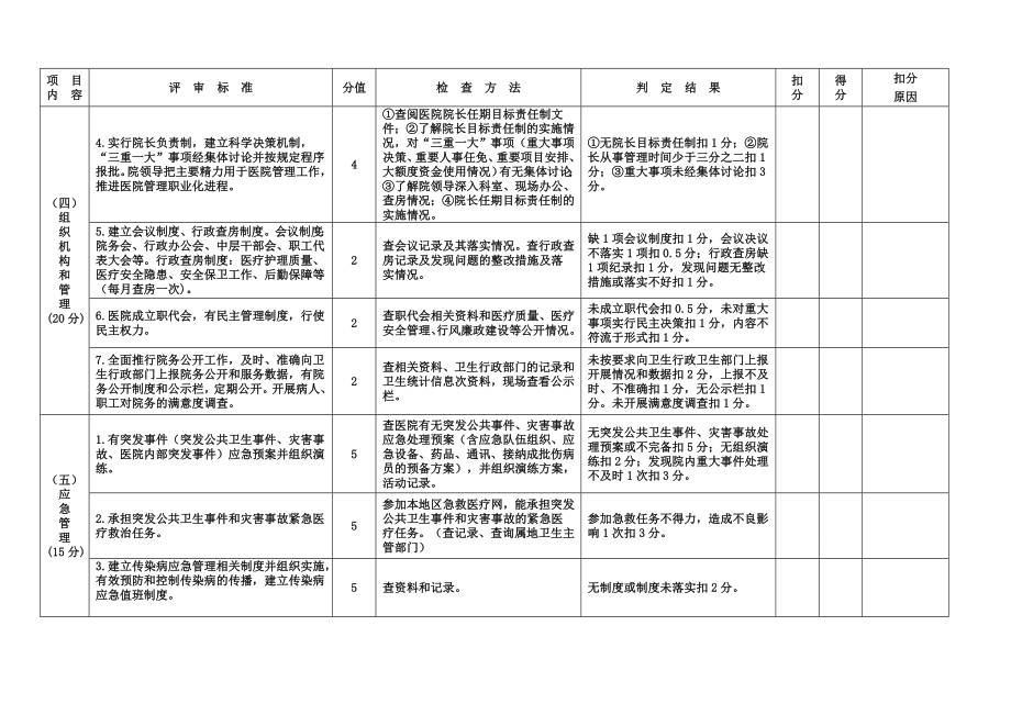 二级甲等医院评审标准与评价细则讨论稿_第4页