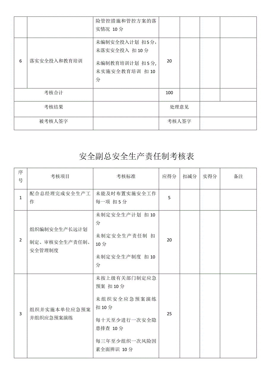 安全生产责任制考核表08542_第2页