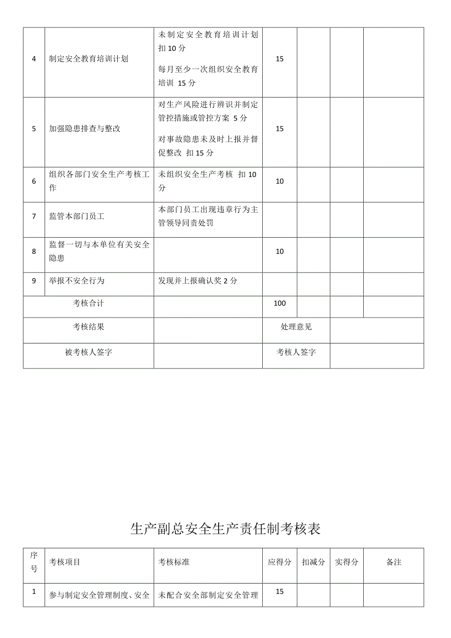 安全生产责任制考核表08542_第3页