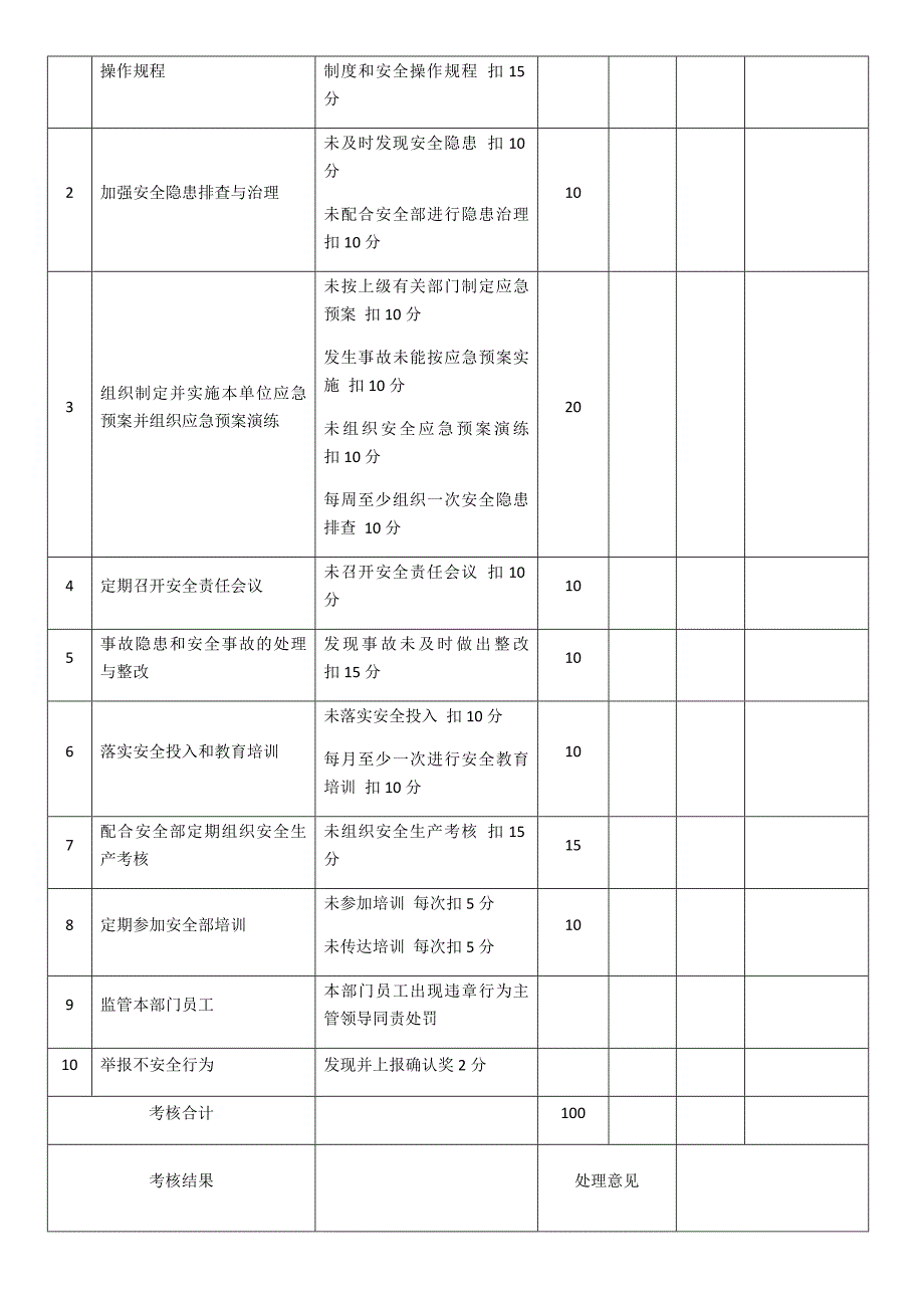 安全生产责任制考核表08542_第4页