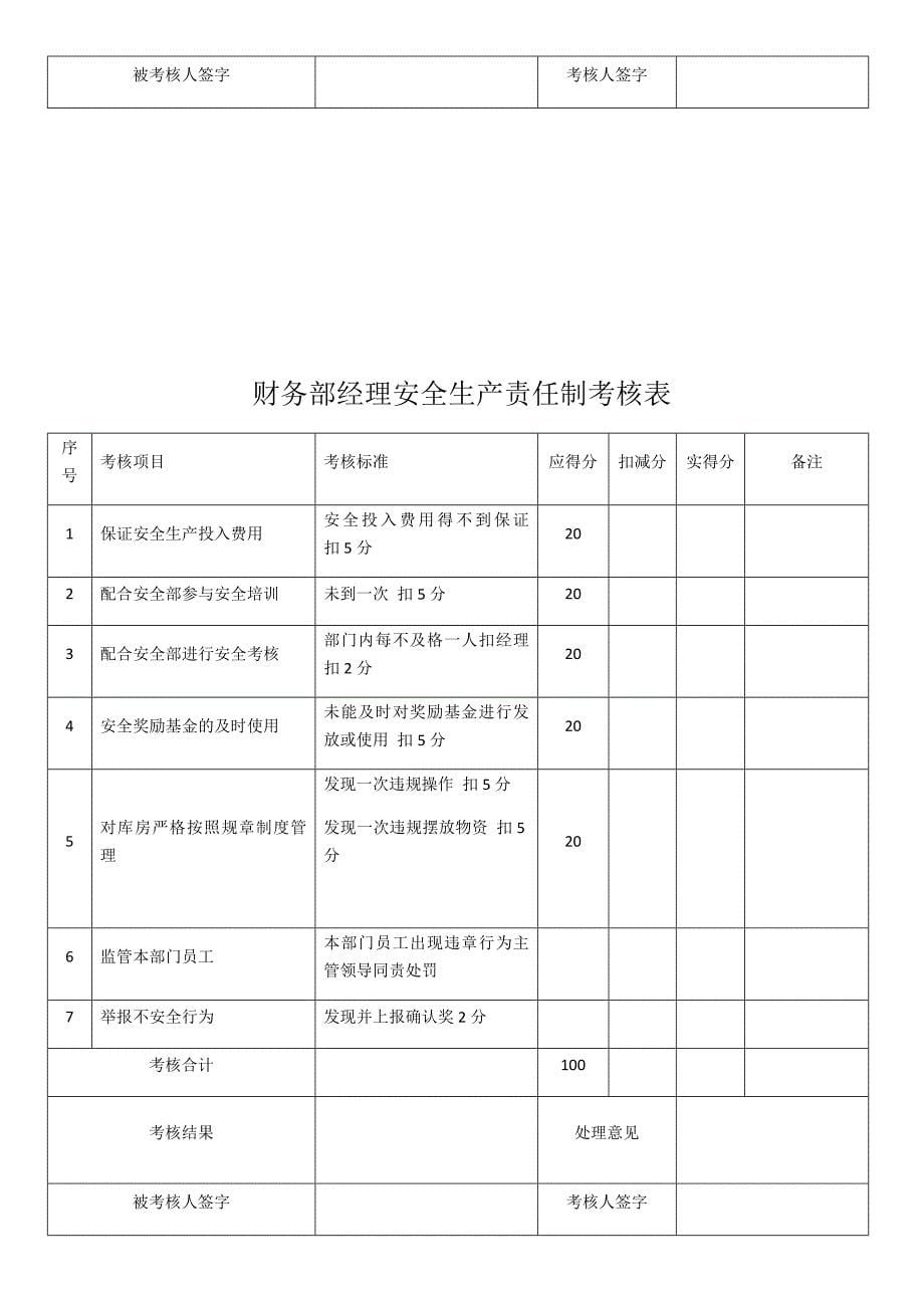 安全生产责任制考核表08542_第5页