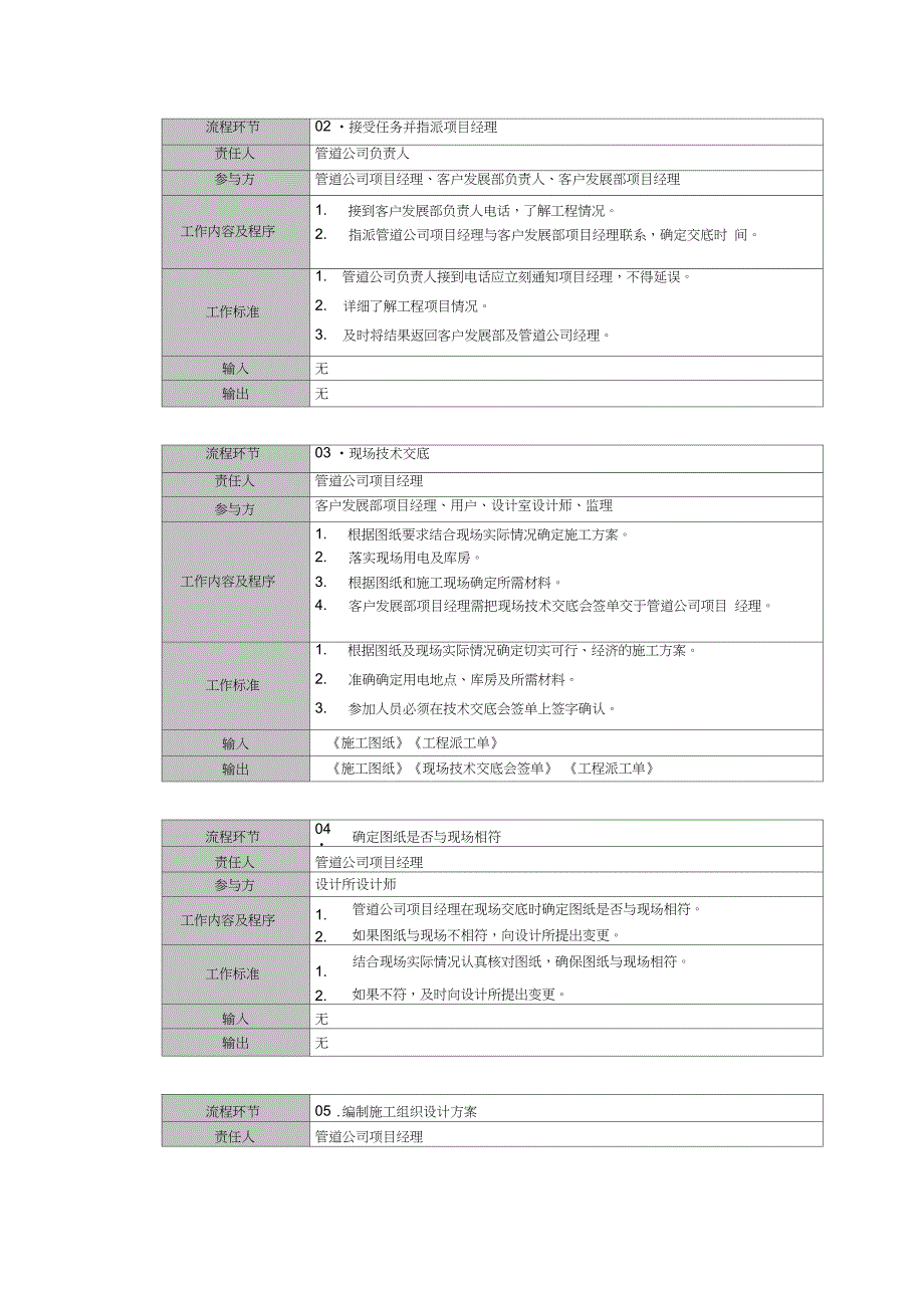 单项工程施工流程说明_第2页