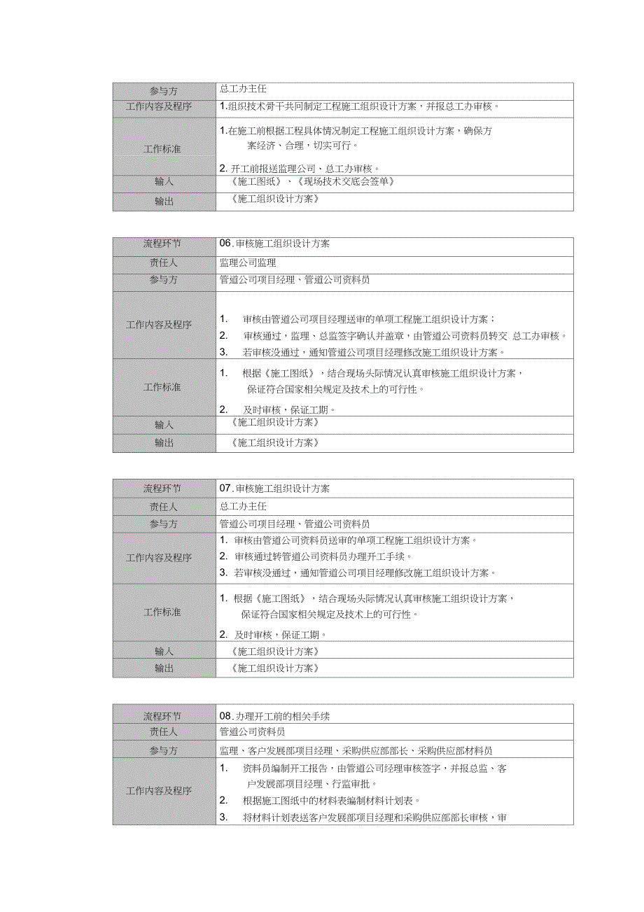 单项工程施工流程说明_第3页