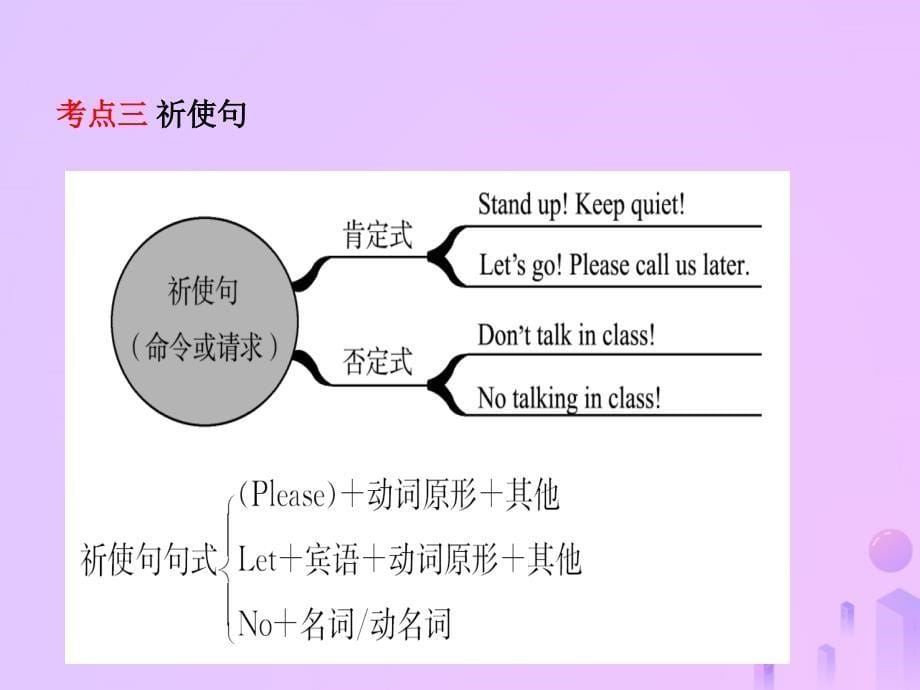 山东省淄博市中考英语复习语法十二特殊句型课件_第5页