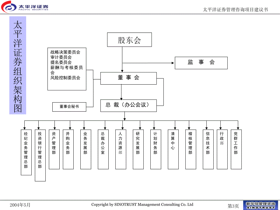 太平洋证券管理咨询项目建议书_第4页