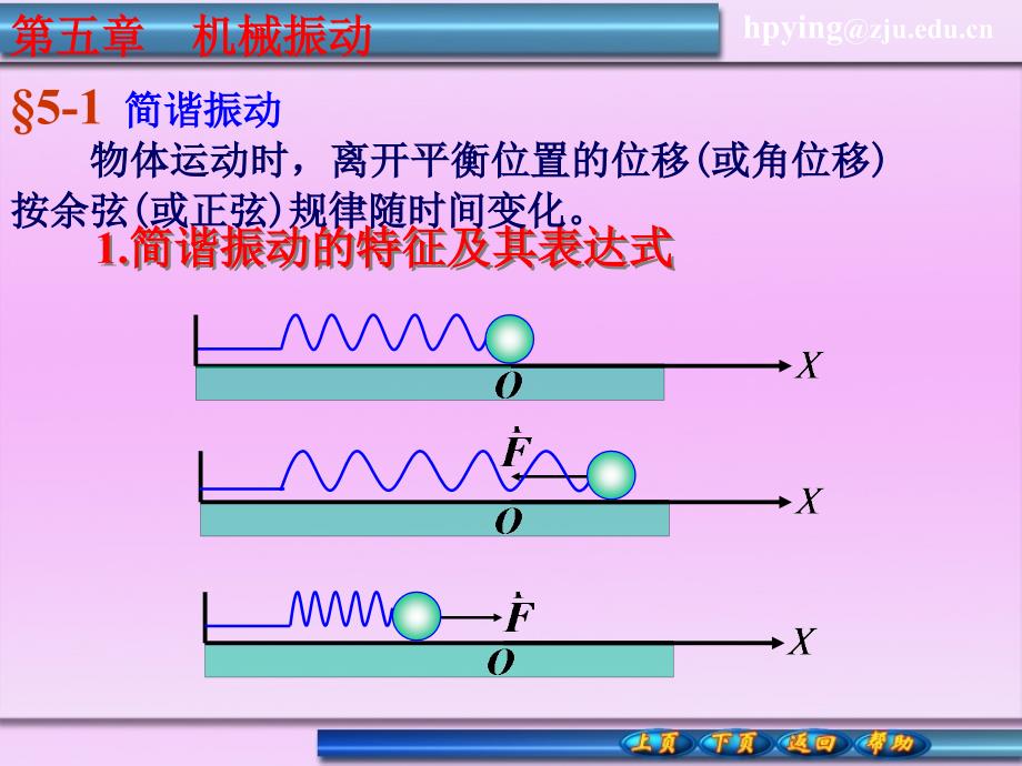 大学物理课件机械振动.ppt_第2页