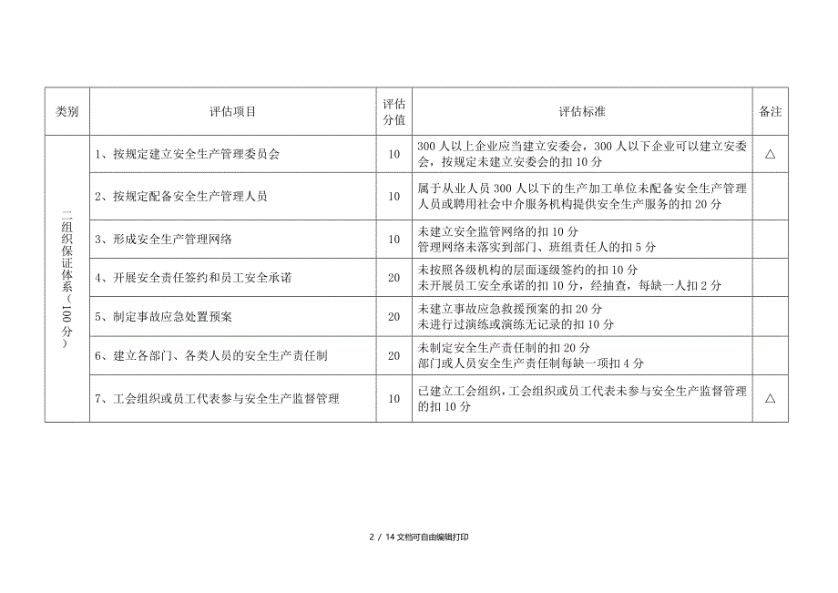 生产加工型小企业安全生产评估细则_第2页