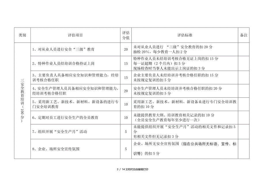 生产加工型小企业安全生产评估细则_第3页