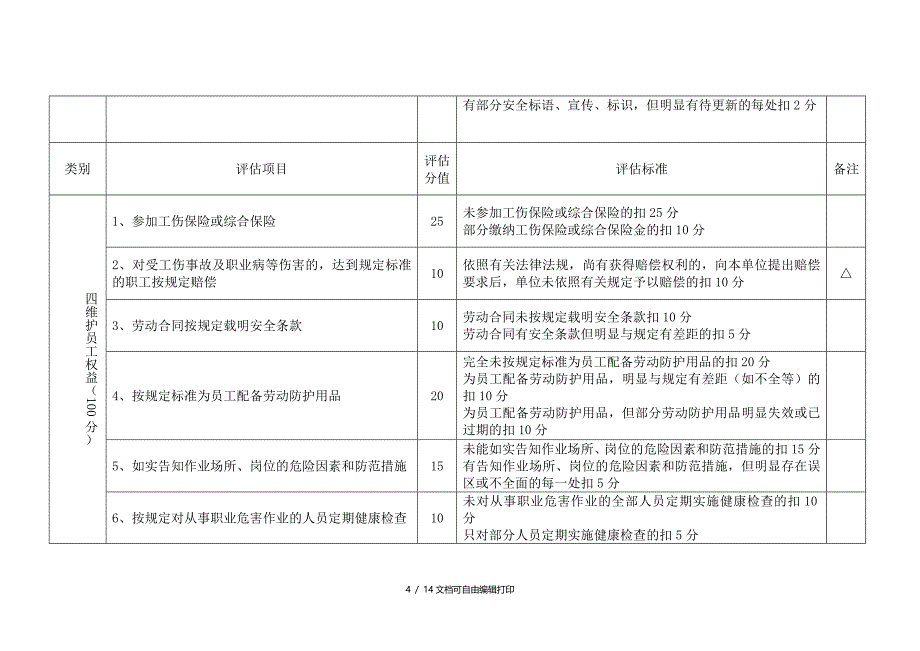 生产加工型小企业安全生产评估细则_第4页