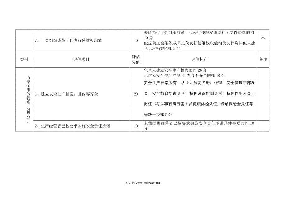 生产加工型小企业安全生产评估细则_第5页