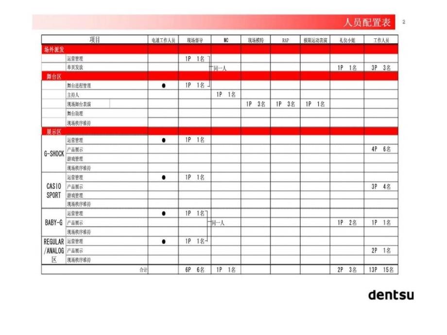 卡西欧电子广州有限公司上海路演腕上科技体验之旅运营手册_第3页