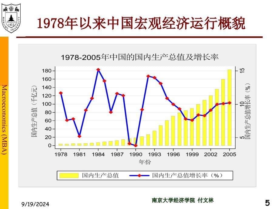 MBA宏观经济学第8讲经济增长_第5页