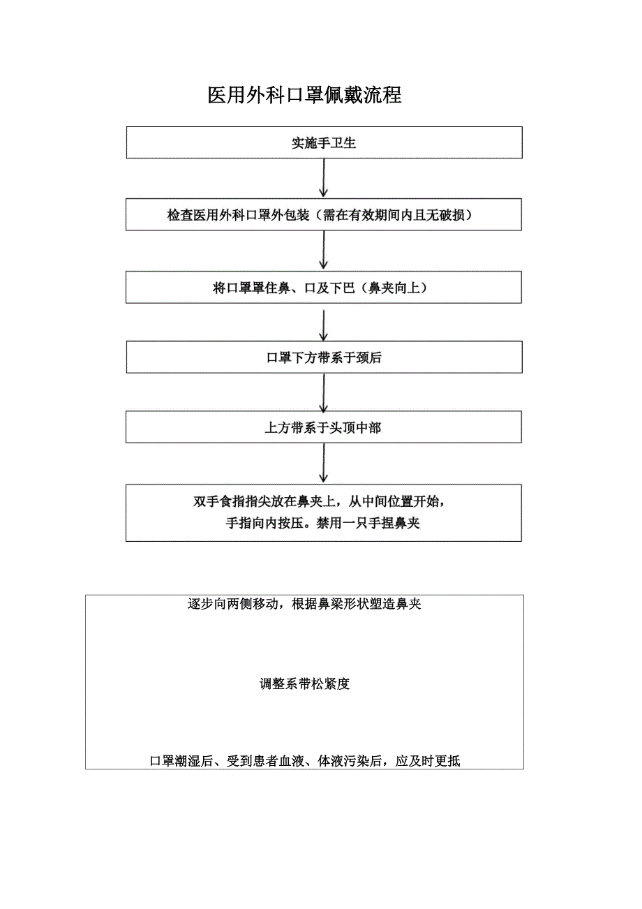 医用外科口罩佩戴流程_第1页