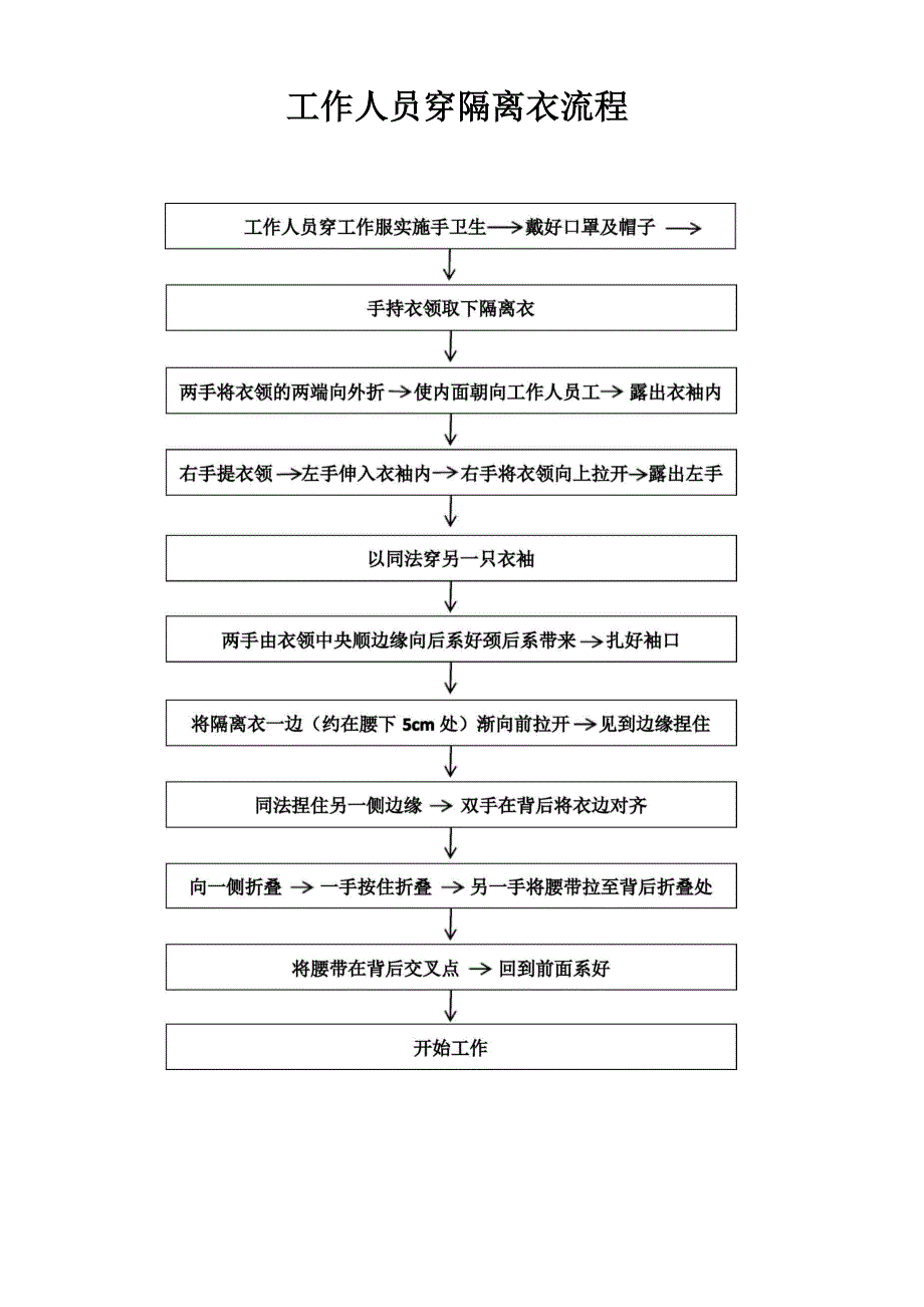 医用外科口罩佩戴流程_第4页