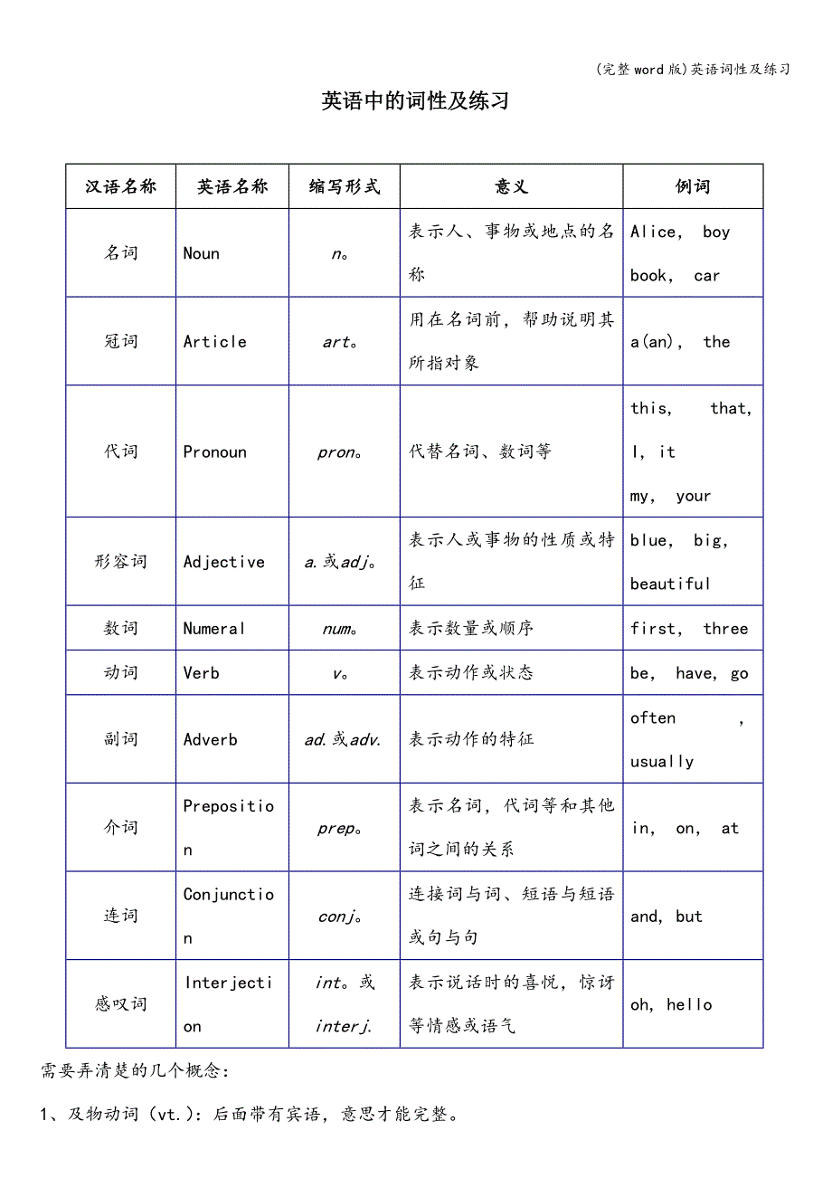 (完整word版)英语词性及练习.doc_第1页