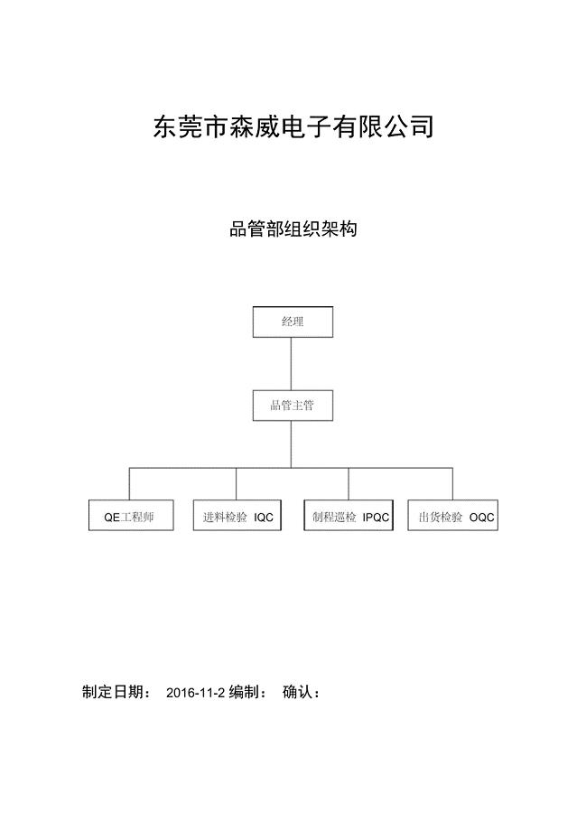 品管部岗位职责