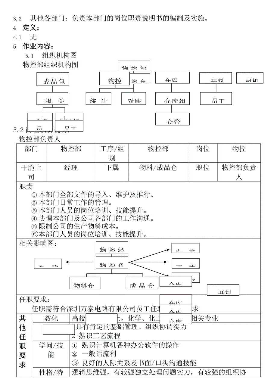 物控部岗位职责说明书_第2页