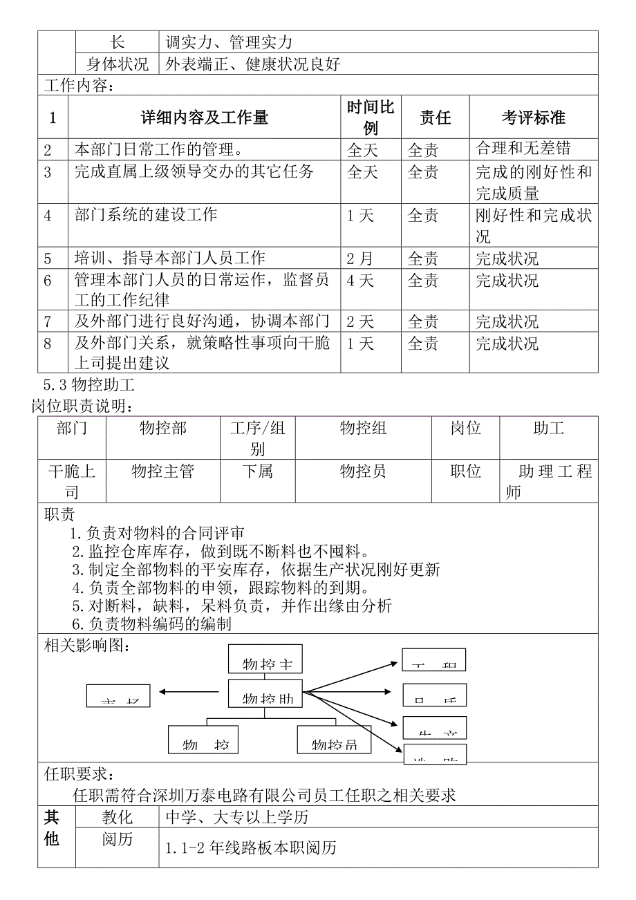 物控部岗位职责说明书_第3页